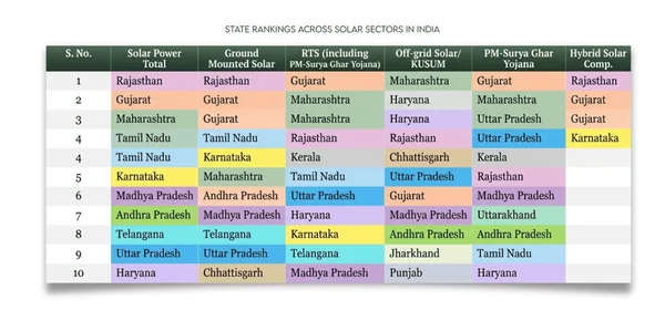 Closing the Gap: Why India’s Solar and Wind Generation Lags Behind Installation - Graphic Illustration 6