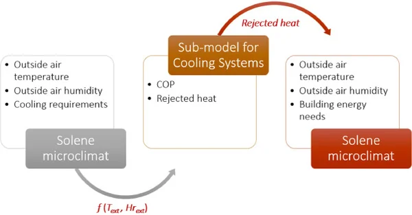 The Thermodynamic Divide: How Air Conditioning Weaponizes Urban Heat in India’s Brutal 2026 Summer - Graphic Illustration 2