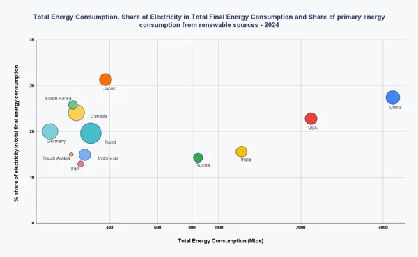 𝗘𝗹𝗲𝗰𝘁𝗿𝗼𝘁𝗲𝗰𝗵 𝗥𝗲𝘃𝗼𝗹𝘂𝘁𝗶𝗼𝗻: 𝗥𝗼𝘂𝘁𝗲 𝘁𝗼 𝗱𝗲𝗰𝗿𝗮𝗯𝗼𝗻𝗶𝘀𝗮𝘁𝗶𝗼𝗻 𝗴𝗼𝗲𝘀 𝘁𝗵𝗿𝗼𝘂𝗴𝗵 𝗲𝗹𝗲𝗰𝘁𝗿𝗶𝗳𝗶𝗰𝗮𝘁𝗶𝗼𝗻 - Graphic Illustration 1