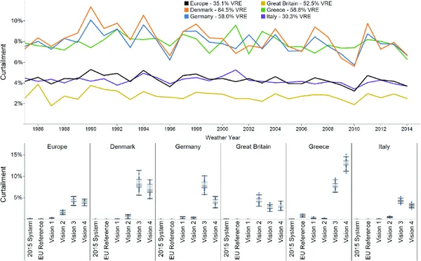 The Paradox of Plenty: India’s $76 Million Renewable Energy Leak - Graphic Illustration 2