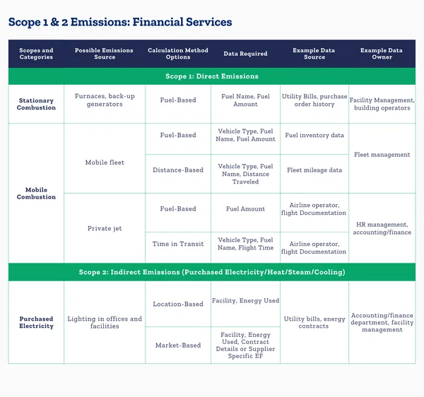 The Invisible Ledger: Decoding the Climate Impact of India’s Financial Powerhouses - Graphic Illustration 3