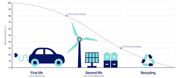 The Ethanol Gamble: Can India’s E85 Ambition Survive the Brazilian Blueprint and Domestic Constraints? - Graphic Illustration 3