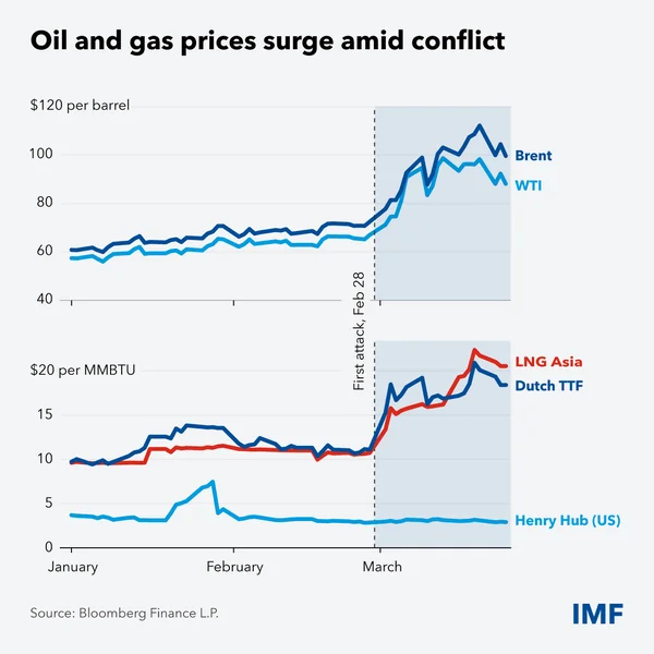 The Great Reversal: How Middle East Volatility Resurrected King Coal - Graphic Illustration 1
