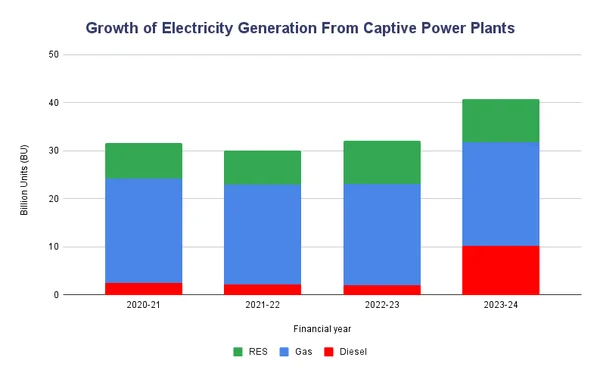 Can battery-powered storage systems (BESS) or other LDES (long-duration energy storage) solutions replace diesel capacity under captive electricity generation? - Graphic Illustration 1