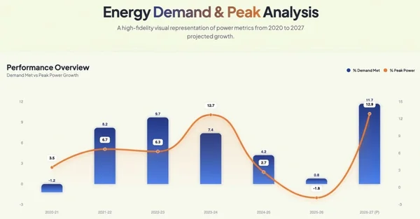 The Measured Surge: Decoding India’s Peak Power Paradox and the Path to 277 GW - Graphic Illustration 2