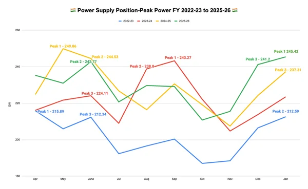 Read more about: The Winter Crunch: Why January 2026 is Breaking the Global Power Grid