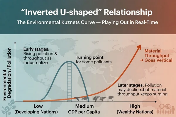 Why Circularity Won’t Save Global Economy Consuming 1.8 Earths and Just 6.9% Circular - Graphic Illustration 2