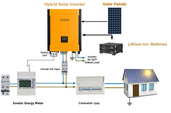From Sunlight to Storage: Why India’s PM Suryaghar Must Adopt the Australian ‘Hybrid’ Blueprint - Graphic Illustration 3
