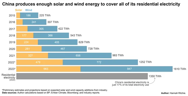 The Generation Gap: Bridging the Divide Between Indian Ambition and Chinese Green Output  - Graphic Illustration 2