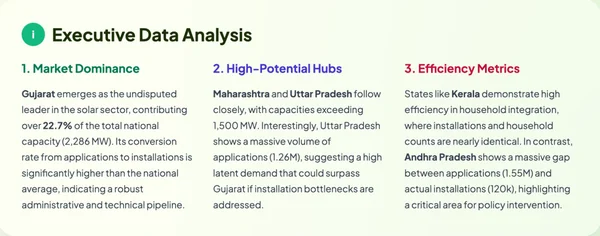 The Solar Execution Gap: Analyzing India’s Rooftop Revolution - Graphic Illustration 1