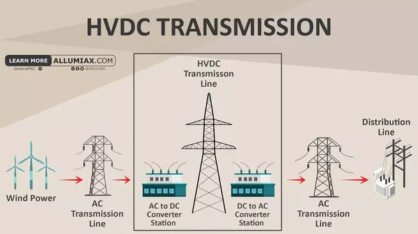The Grid’s Black Hole: Why India’s T&amp;D Losses Now Outpace Its Total Renewable Generation - Graphic Illustration 3