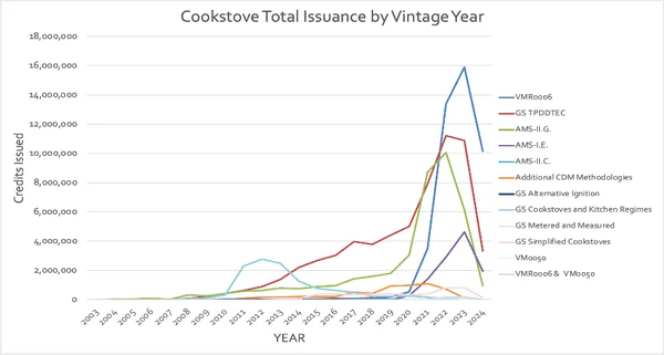 The $fNRB$ Mirage: Why Vintage Cookstove Credits are Failing the Climate Test - Graphic Illustration 2