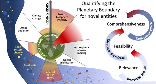 The Great Realignment: Why Climate-Compatible Development Must Replace the GDP Delusion - Graphic Illustration 3