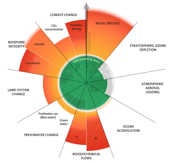 Growth Redefined: Making Climate Compatibility and Nature Accounting the Rule, Not the Exception - Graphic Illustration 1