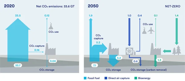 Beyond the Sink: Can China’s Fertilizer Breakthrough and India’s $2.2 Billion CCUS Gamble Solve the Carbon Cost Crisis? - Graphic Illustration 1
