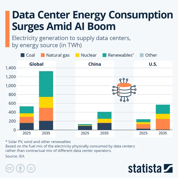 The AI Power Paradox: Big Tech’s New Utility Empire Powered by Natural Gas - Graphic Illustration 6