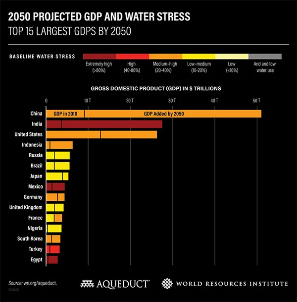 India’s High-Tech Thirst: The Hidden Water Cost of AI &amp; Semiconductor, Ethanol, and Hydrogen - Graphic Illustration 6