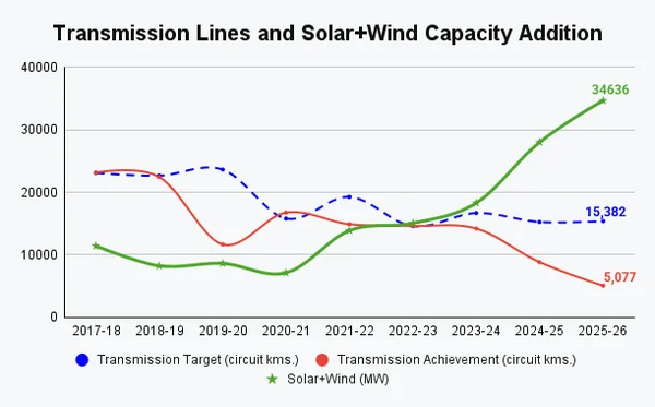 𝗟𝗲𝗮𝗿𝗻𝗶𝗻𝗴 𝗬𝗲𝗮𝗿 𝗳𝗼𝗿 𝗜𝗻𝗱𝗶𝗮 𝗣𝗼𝘄𝗲𝗿 𝗦𝘆𝘀𝘁𝗲𝗺 - Graphic Illustration 1