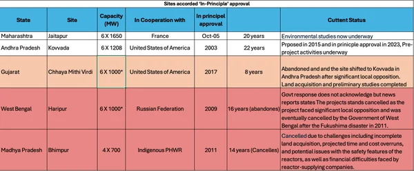 Atomic Ambitions: Navigating India’s Nuclear Labyrinth by 2047 - Graphic Illustration 3
