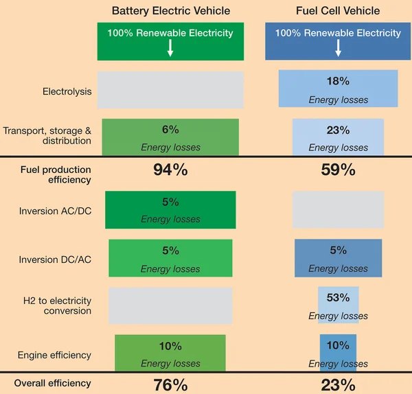 The Hydrogen Paradox: Thermodynamics, Industrial Realism, and India’s Path to Decarbonization - Graphic Illustration 2