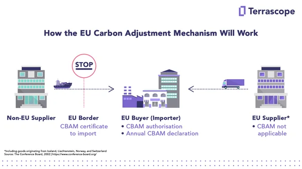 The CBAM Pivot: A Geopolitical Gambit in the Green Trade War - Graphic Illustration 2