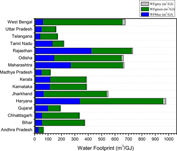 The Hydrological Arithmetic of Biofuels: Decoding India’s 11,000-Litre Ethanol Debate - Graphic Illustration 1