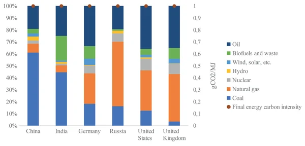 The Great Regression: Why the Global South is Trading Gas for Grime - Graphic Illustration 4