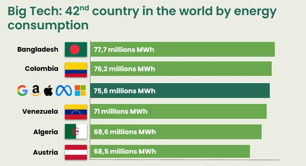The AI Power Paradox: Big Tech’s New Utility Empire Powered by Natural Gas - Graphic Illustration 5
