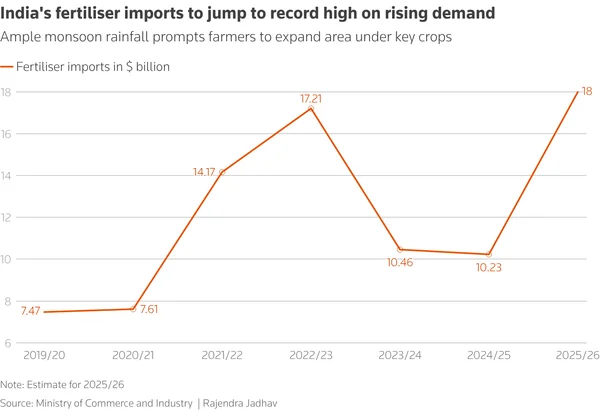 The Great De-Risking: Why India’s Manufacturing Leap Demands a Supply Chain and Skills Revolution - Graphic Illustration 2