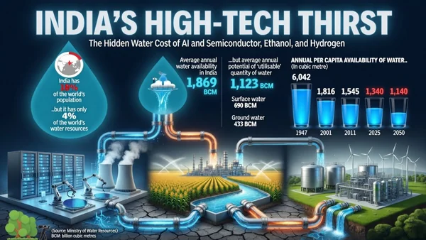 India’s High-Tech Thirst: The Hidden Water Cost of AI & Semiconductor, Ethanol, and Hydrogen - Featured Cover Image