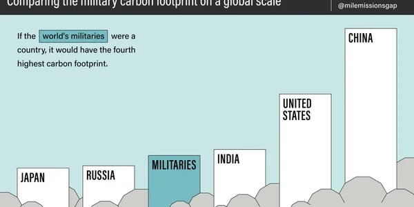 The Invisible Chimney: Unmasking the Global Military Footprint - Graphic Illustration 1