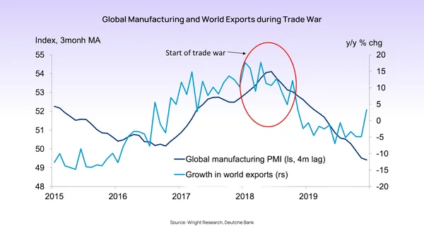 The Great De-Risking: Why India’s Manufacturing Leap Demands a Supply Chain and Skills Revolution - Graphic Illustration 5