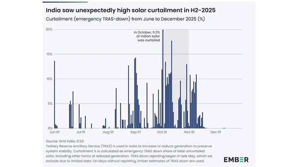 The Gas Gap: How Geopolitical Turmoil is Choking India’s Green Energy Surge - Graphic Illustration 1