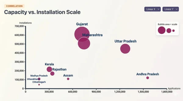 The Solar Execution Gap: Analyzing India’s Rooftop Revolution - Graphic Illustration 2