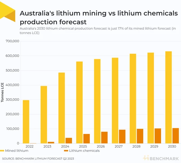 Beyond the Mine: The Midstream Smelting Chokehold Redefining Global Sovereignty - Graphic Illustration 1