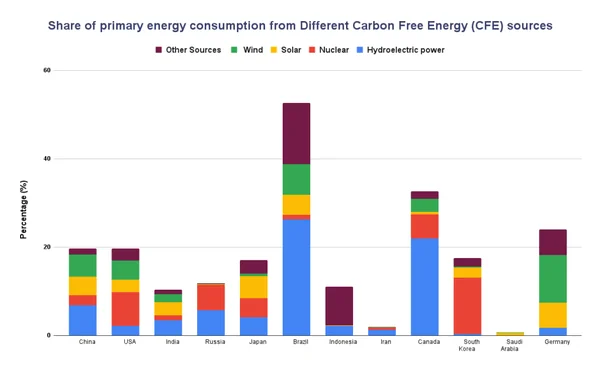 Read more about: 𝗗𝗲𝗰𝗮𝗿𝗯𝗼𝗻𝗶𝘀𝗮𝘁𝗶𝗼𝗻 𝗼𝗳 𝗲𝗻𝗲𝗿𝗴𝘆 𝗰𝗼𝗻𝘀𝘂𝗺𝗽𝘁𝗶𝗼𝗻 𝗶𝘀 𝗮 𝗱𝗶𝗳𝗳𝗶𝗰𝘂𝗹𝘁 journey!
