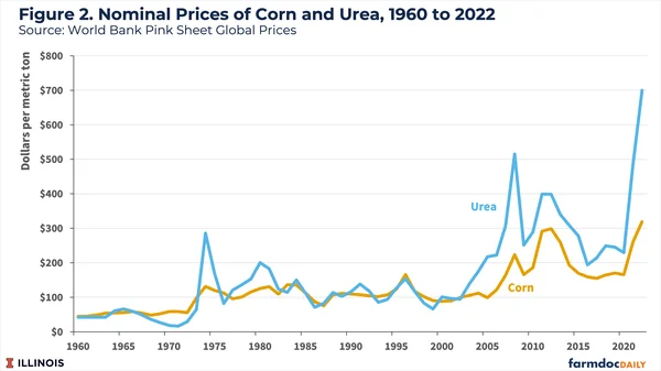 The Nano-Urea Hostage: How “Tagging” and Mandatory Bundling are Bleeding Indian Agriculture - Graphic Illustration 3