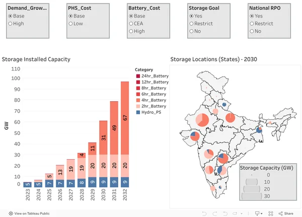 China’s Green Lead: Why Beijing is Outperforming New Delhi in Solving the Curtailment Crisis - Graphic Illustration 3