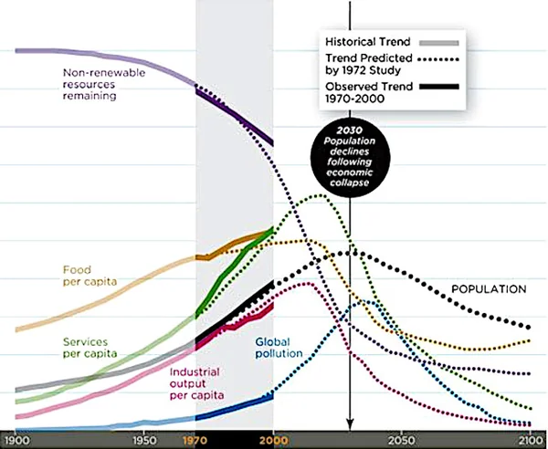 Read more about: Beyond the Myth of Infinite Growth: Why the Overburdened 1.8-Earth Economy Demands a Post-Growth Paradigm