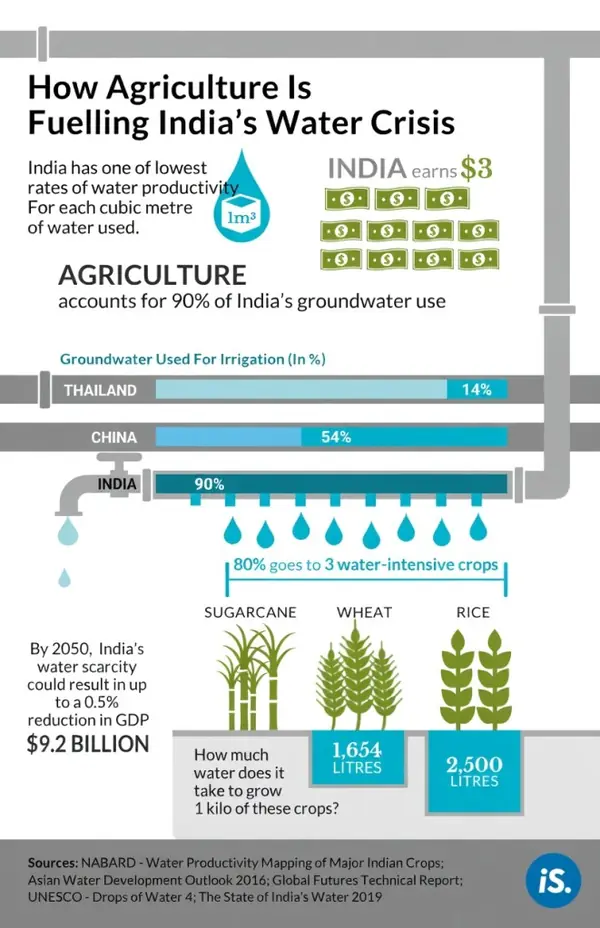 The Blue Leakage: Why Global Trade Needs a Carbon-Style Price on Water Scarcity - Graphic Illustration 1