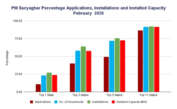 The Great Indian Solar Pivot: Is PM Surya Ghar Revolutionizing the Grid or Racing Against Time? - Graphic Illustration 2