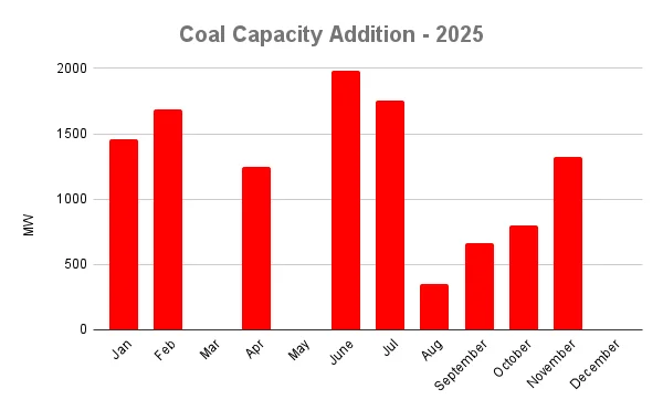 𝗟𝗲𝗮𝗿𝗻𝗶𝗻𝗴 𝗬𝗲𝗮𝗿 𝗳𝗼𝗿 𝗜𝗻𝗱𝗶𝗮 𝗣𝗼𝘄𝗲𝗿 𝗦𝘆𝘀𝘁𝗲𝗺 - Graphic Illustration 2