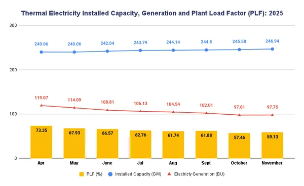 Benefits of Thermal Plant Flexibilisation for India’s Energy Future - Graphic Illustration 1