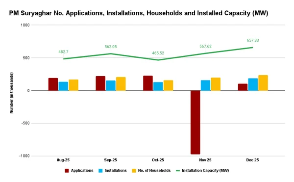 𝗦𝗼𝗹𝗮𝗿 𝗥𝗼𝗼𝗳𝘁𝗼𝗽 𝗣𝗠 𝗦𝘂𝗿𝘆𝗮𝗴𝗵𝗮𝗿 𝗦𝗰𝗵𝗲𝗺𝗲 (PMSG: MBY) 𝗳𝗮𝗰𝗲𝘀 𝘀𝘁𝗮𝗴𝗻𝗮𝘁𝗶𝗼𝗻, 𝗻𝗲𝗲𝗱𝘀 𝗿𝗲𝗳𝗼𝗿𝗺𝘀 - Graphic Illustration 1
