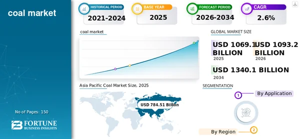 The Great Reversal: How Middle East Volatility Resurrected King Coal - Graphic Illustration 2