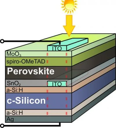The Efficiency Frontier: Why Perovskite-Silicon Tandems Are the Next Battleground for Solar Economics - Graphic Illustration 2