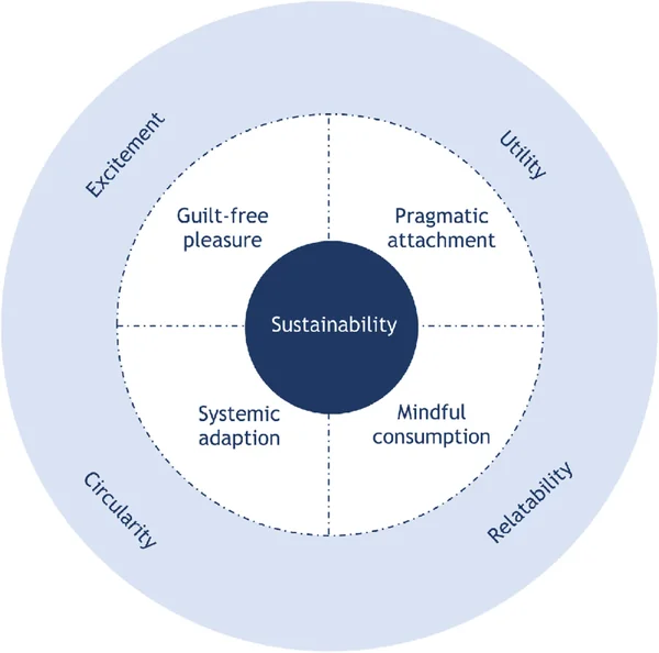 The Circularity Trap: Why Recycling Cannot Save a Planet in Ecological Overshoot - Graphic Illustration 4