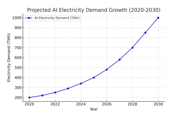 The AI Power Paradox: Big Tech’s New Utility Empire Powered by Natural Gas - Graphic Illustration 2
