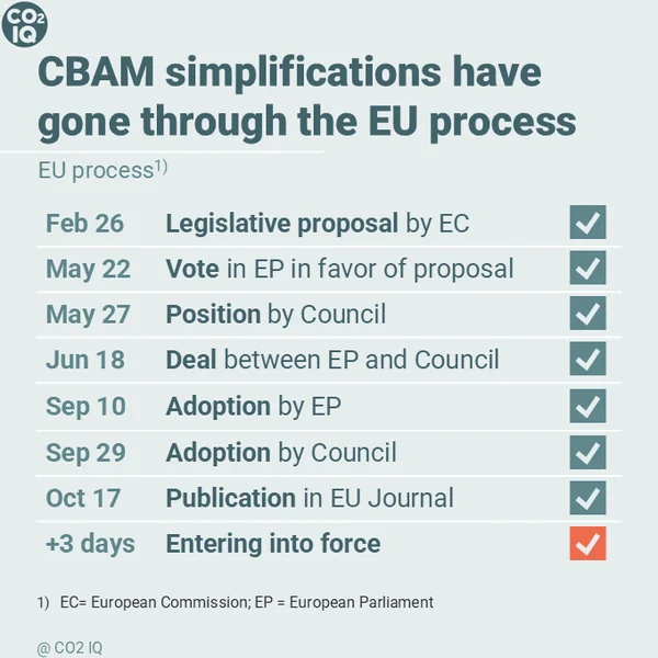 Read more about: The CBAM Pivot: A Geopolitical Gambit in the Green Trade War
