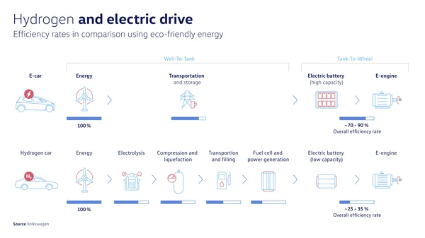 The Hydrogen Paradox: Thermodynamics, Industrial Realism, and India’s Path to Decarbonization - Graphic Illustration 1